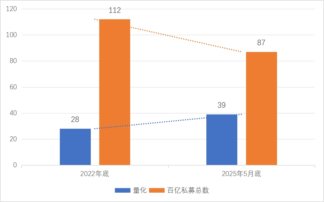 量化大扩张:量化交易占比究竟几成,程序化交易新规将带来什么?