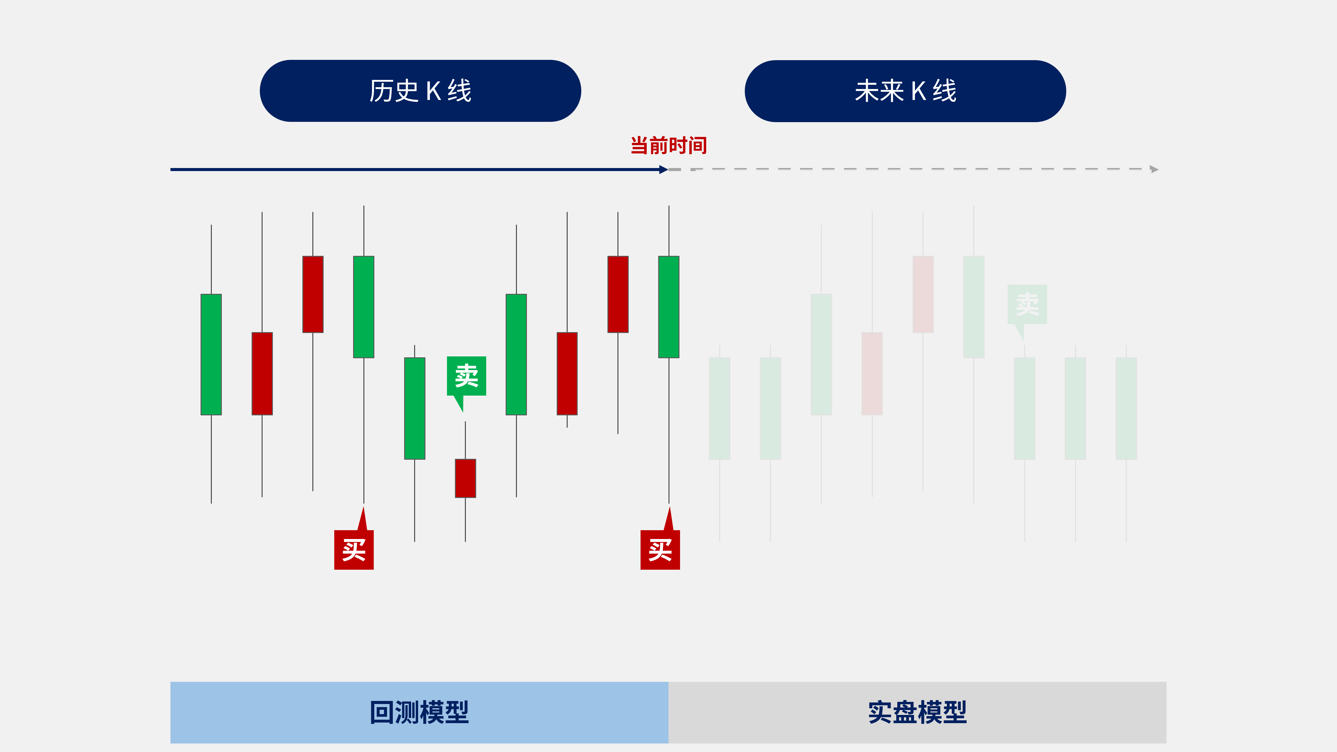 迅投QMT极速策略交易系统