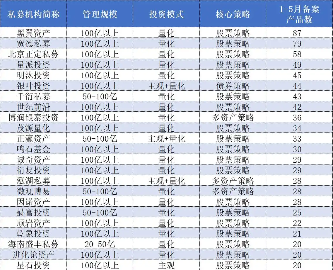 量化大扩张:量化交易占比究竟几成,程序化交易新规将带来什么?