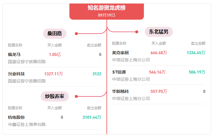 龙虎榜复盘:光刻机逆市表现,存储再度大涨