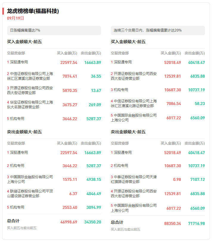 龙虎榜复盘:光刻机逆市表现,存储再度大涨