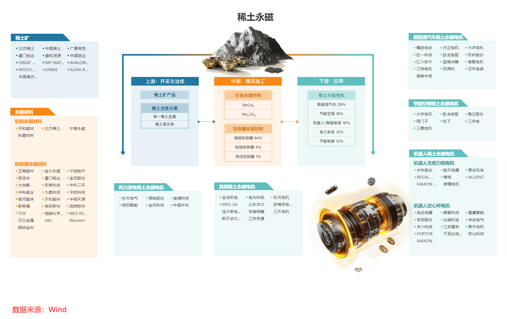 稀土永磁概念