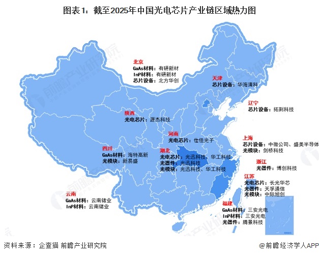 图表1:截至2025年中国光电芯片产业链区域热力图