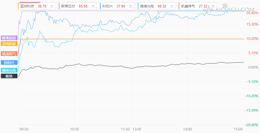 A股五张图:新凯来概念股