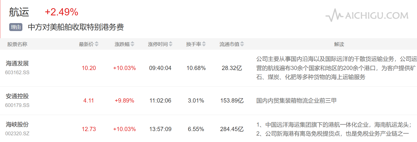 主题复盘 | 存储板块反弹,煤炭、航运受资金关注