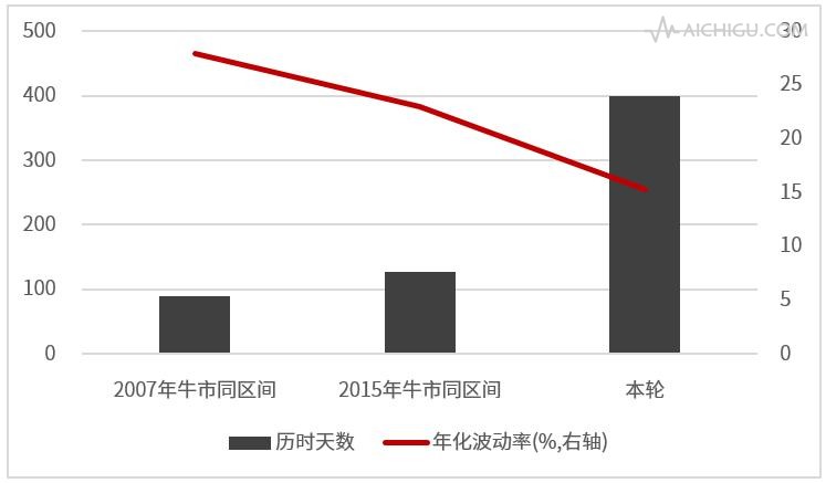 中信证券：每个里程碑都值得思考