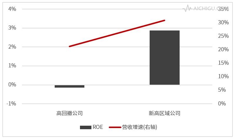 中信证券：每个里程碑都值得思考