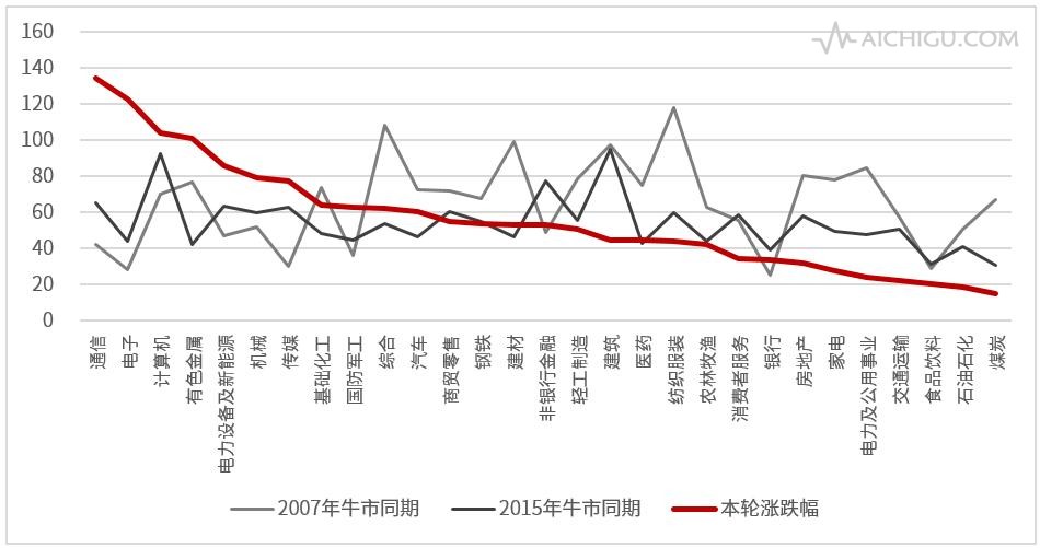 中信证券：每个里程碑都值得思考