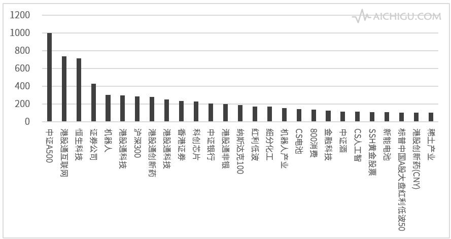 中信证券：每个里程碑都值得思考