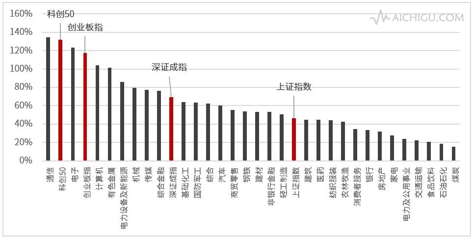 中信证券：每个里程碑都值得思考