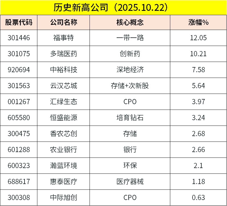 今日龙虎榜10/22