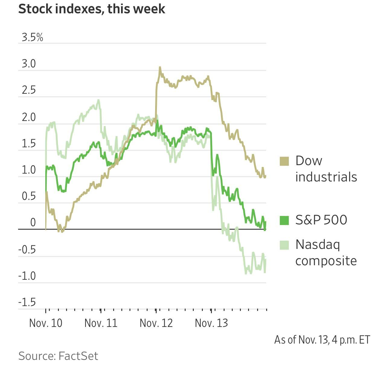 美股发生了什么？