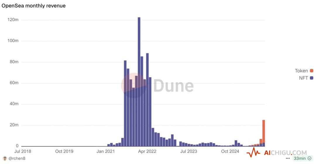 AI创业，陷入“追逐最快ARR”的集体幻觉