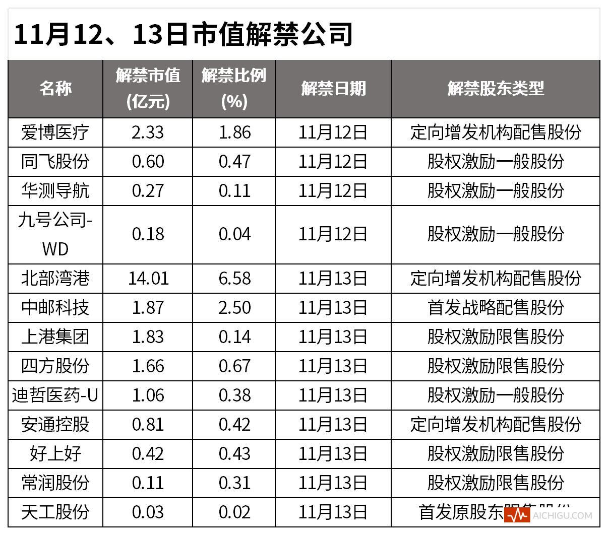 11月12日早餐 | 电商双十一订单大增；特斯拉将建机器人超级工厂