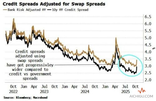 黄金是最后的抵押品