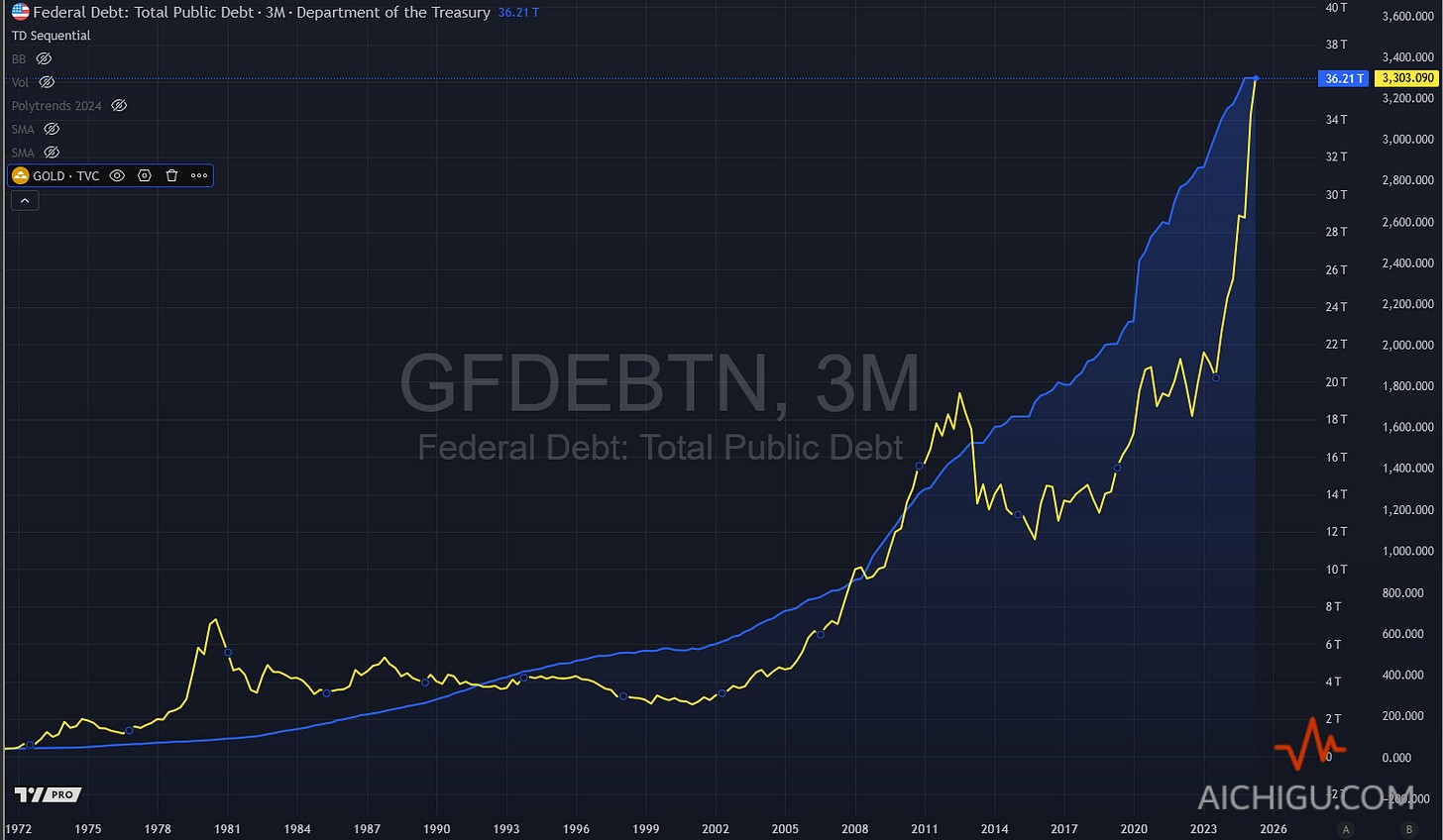 黄金是最后的抵押品