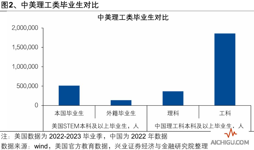 美国AI神话褪色，市场“三杀”风险上升 