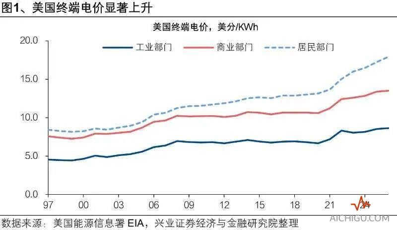 美国AI神话褪色，市场“三杀”风险上升 