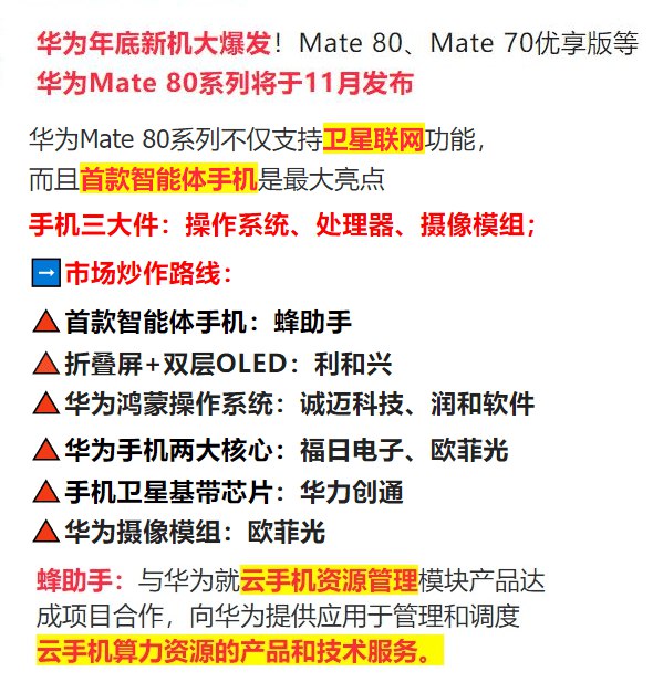 华为MATE80新技术概念股