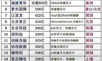 2025年国产存储芯片20强