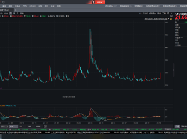 紧密关注恐慌指数会不会飙升