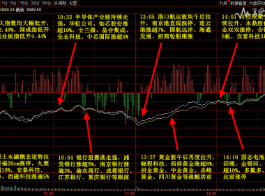 A股五张图：新凯来概念股