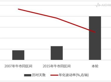 中信证券：每个里程碑都值得思考