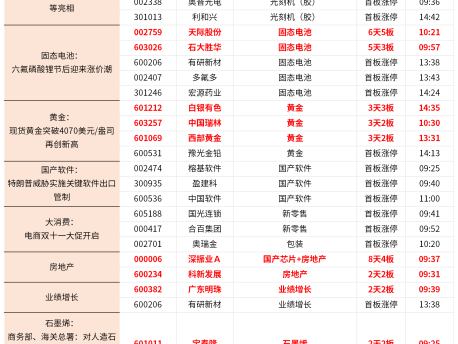 涨停复盘2025/10/13