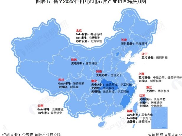 【行业深度】洞察2025：中国光电芯片行业竞争格局及市场份额（附市场集中度、企业竞争力等）