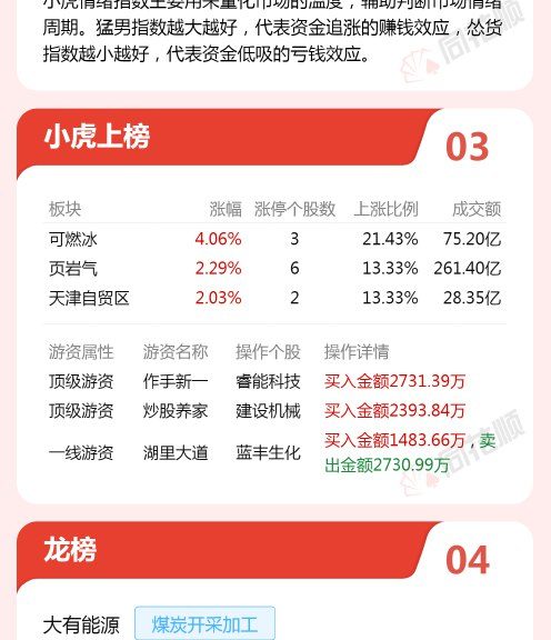 今日龙虎榜10/22