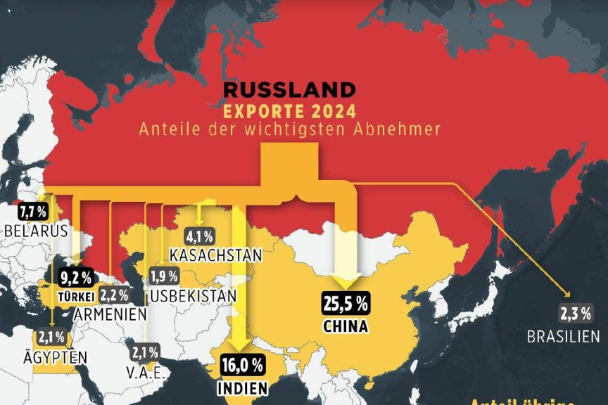中国以2448亿美元的贸易额继续位居首位
