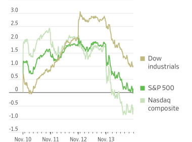 美股发生了什么？