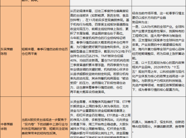 A股分析师前瞻：年末为什么会出现仓位与风格的再平衡？