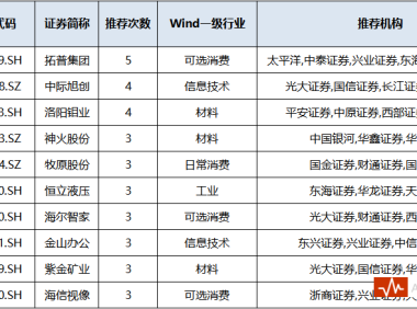 券商11月金股来了！（附名单）