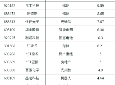 11月12日早餐 | 电商双十一订单大增；特斯拉将建机器人超级工厂
