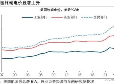 美国AI神话褪色，市场“三杀”风险上升 
